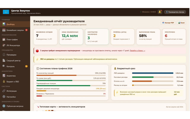 Экран работы с государственными закупками