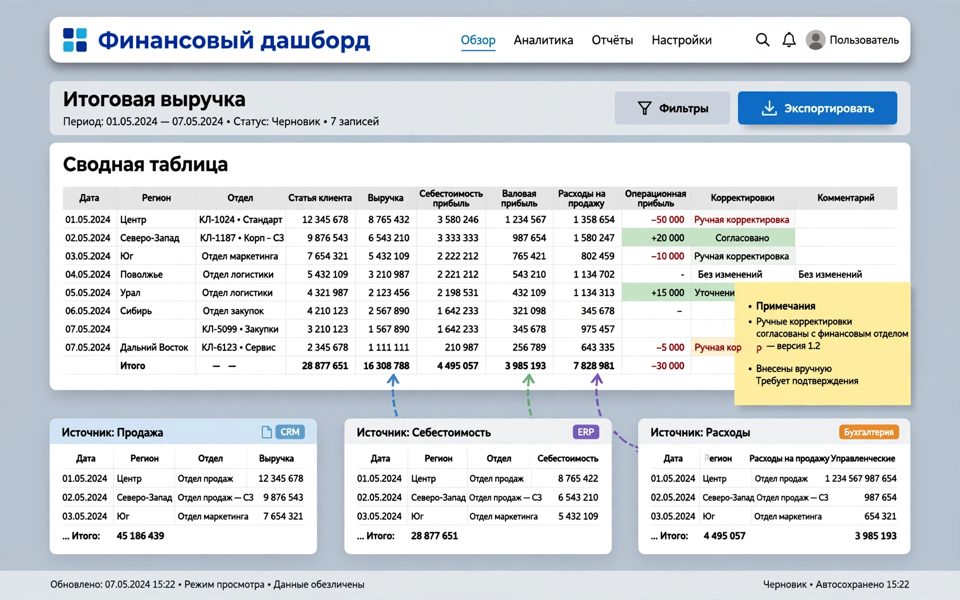 Прототип на данных клиента: те же статьи и отделы в рабочем интерфейсе